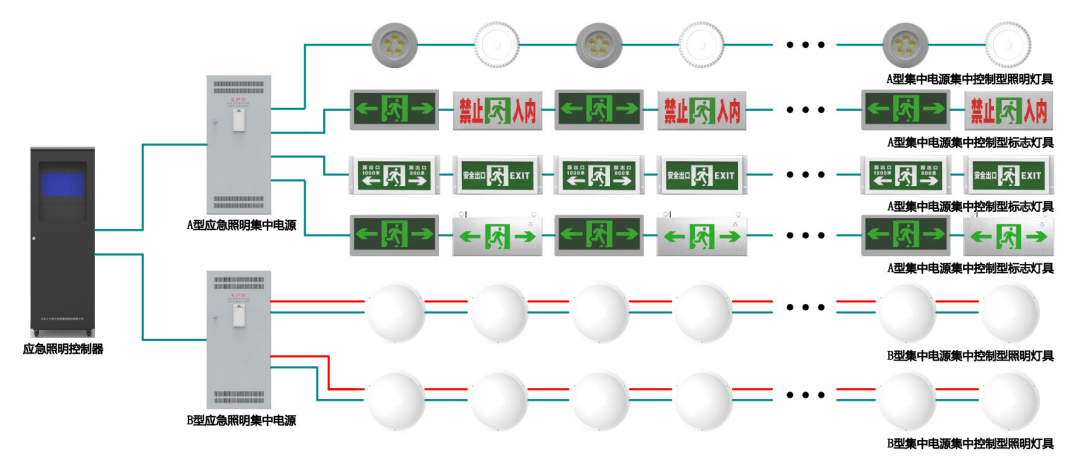 集中电源集中控制型消防应急照明和疏散指示系统.png